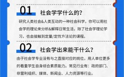 社會學(xué)類包括什么專業(yè)