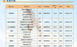 全日制本科報(bào)考條件(成人高考報(bào)名條件及收費(fèi)標(biāo)準(zhǔn))