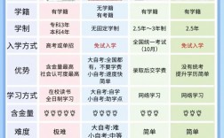 自學考試是什么學歷屬于什么類別