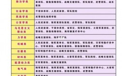 大專女生考部隊文職好嗎有哪些崗位