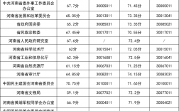 河南省省考時(shí)間
