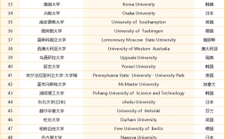 圣保羅大學(xué)相當(dāng)于國(guó)內(nèi)什么大學(xué)？含金量高嗎？