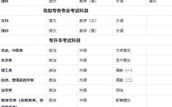 醫(yī)學(xué)院有什么專業(yè)