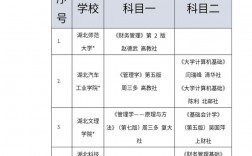 會計專升本可以報哪些專業