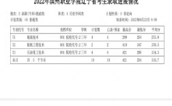 濱州職業學院分數線(濱州高職學校有哪些)