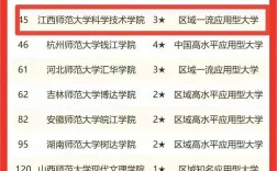 2024年江西科技師范大學全國排名