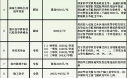 福州大學(xué)至誠學(xué)院學(xué)費