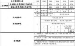 國家公共營養師報考費用