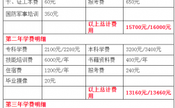 自考大專要多少學費