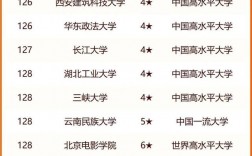 雙非大學100強排行榜