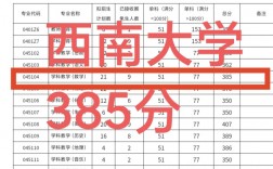 西南大學考研分數(shù)線