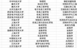 二本可以保研到985嗎