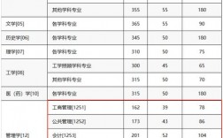 巢湖學院考研難度怎么樣？復試刷人厲害嗎？