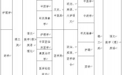 中醫(yī)成人本科報(bào)名條件(中醫(yī)本科)