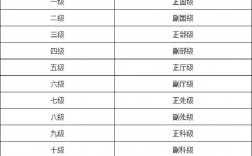 公務員考試分幾種類型