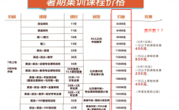 考研半年集訓班一般多少錢（附價格表）