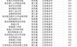 江蘇本一分?jǐn)?shù)線(江蘇多少分能上一本)