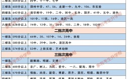 2024高校擴(kuò)招
