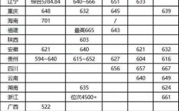 南方科技大學考研分數線