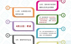 專升本怎么個流程(大專繼續(xù)升學(xué)的步驟)