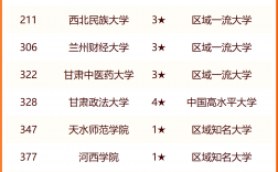 蘭州最好的職業學校排名如何？哪些學校值得關注？