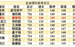 高考語文120分是什么水平