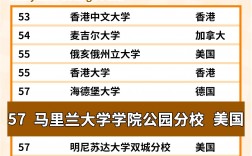 馬里蘭大學相當于國內哪個大學？世界排名多少？