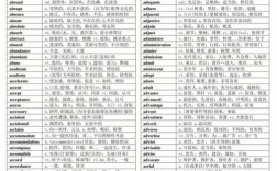 六級(jí)詞匯和考研詞匯的區(qū)別