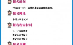 中級經(jīng)濟師怎么報名(湖北2024報名時間)
