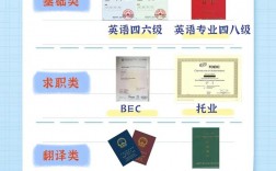 英語證書含金量排名