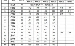無錫商業職業技術學院分數線(無錫大專排名前十名學校)