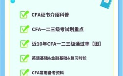 cfa報考培訓