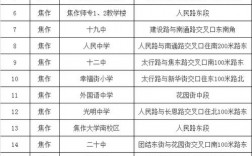 焦作市招生考試中心考研報考點在哪(信陽師范大學(xué)官網(wǎng)研究生招生網(wǎng))