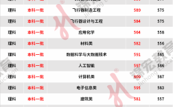 重慶交大錄取分數線