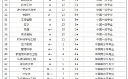 廈門大學985排名全國第幾