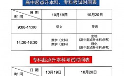 成人高考2024年考試時間(報名時間)