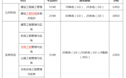 二建市政考哪幾門(mén)科目