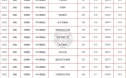 南華大學2024年錄取分數線(湖南最好10所大學)
