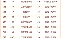 江蘇科技大學排名2024最新排名
