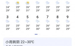 未來30天的天氣預報準嗎