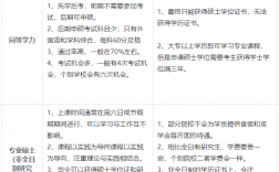大專學歷考研究生的要求