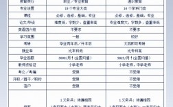 大專本科專科的區別(只有初中學歷怎么考大專)
