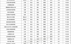 400分本科大學有哪些