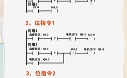 plc編程要學多久