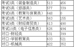 河北對外經貿單招分數是多少？具體情況如何？
