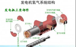 發(fā)電廠及電力系統(tǒng)專業(yè)學(xué)什么(國家電網(wǎng)認(rèn)可的大專學(xué)校)