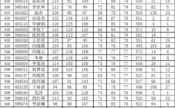 高三一模成績(jī)425分相當(dāng)于(考了270分還有救嗎)