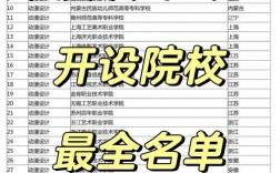 2024年動漫設計學校排名專科