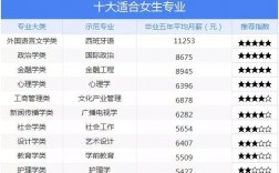 女孩子就業(yè)率高的專業(yè)