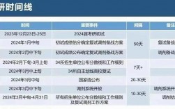 考研調(diào)劑什么時(shí)候結(jié)束
